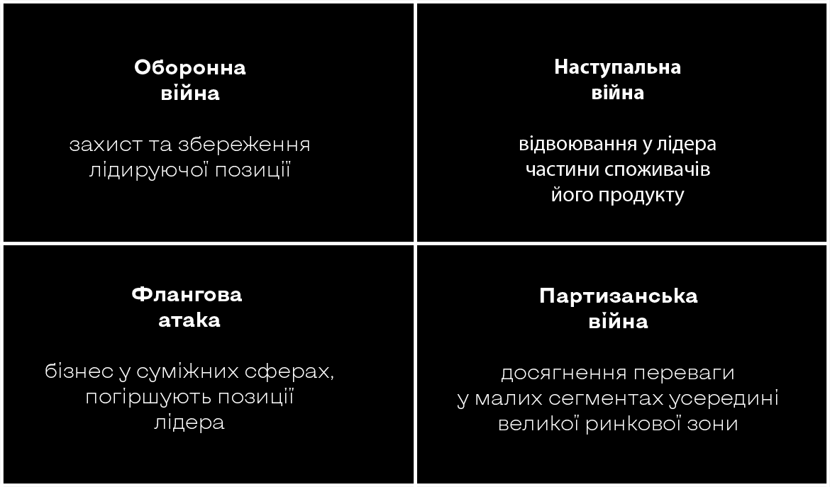 види стратегій маркетингу